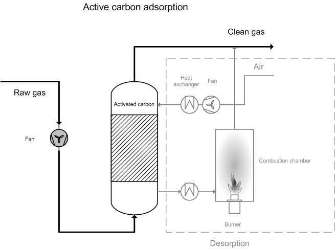 Activated Carbon Compounds Retained From Water