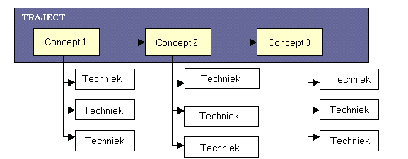 terminologie