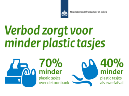 Onderzoek in Nederland: Winkeliers zien forse afname plastic tasjes | EMIS