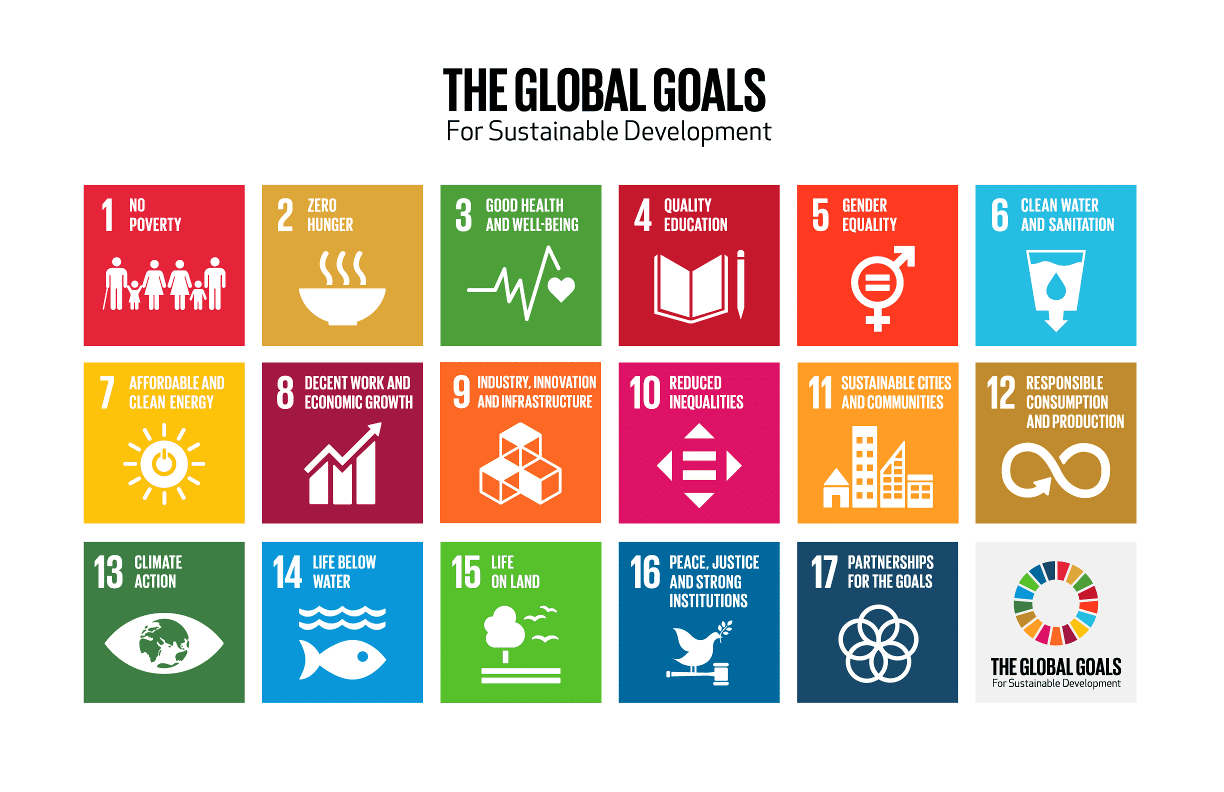 Sustainable_development_goals