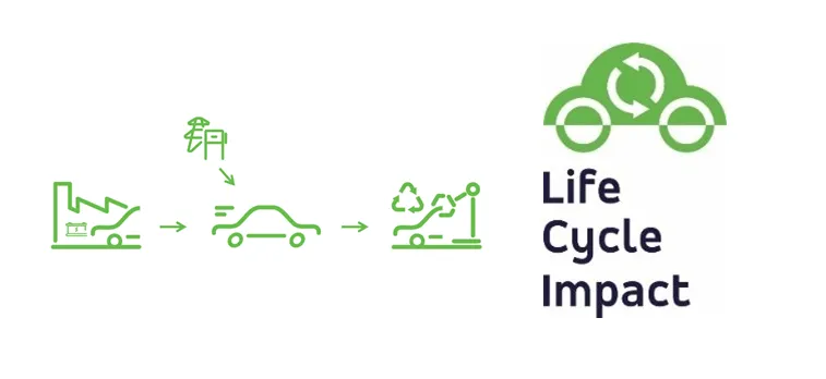 life-cycle-impact-banner
