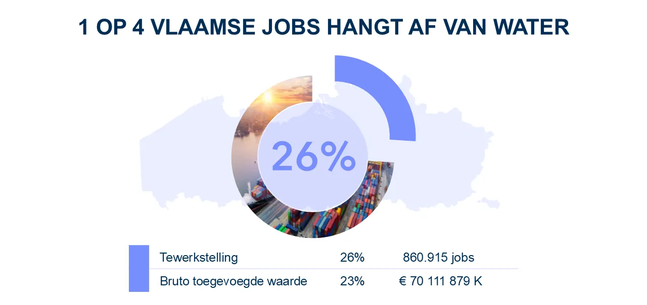 studie-waterzekerheid-voorwaarde-voor-vlaamse-economie-1