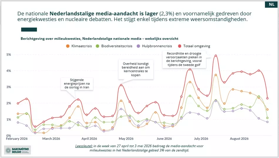https://klimaat.be/doc/belgische-barometer-voor-milieu-informatie-resultaten.pdf