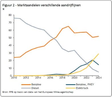 FIG_marktaandelen