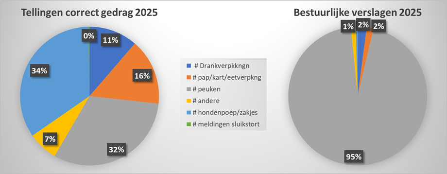 infografiek_zwerfvuil