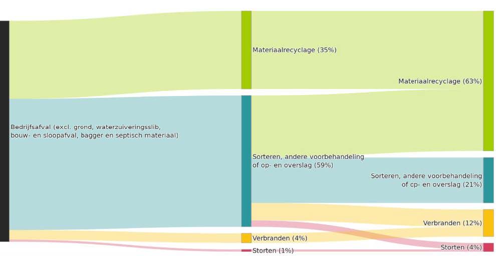 persbericht_OVAM-bedrijfsafval