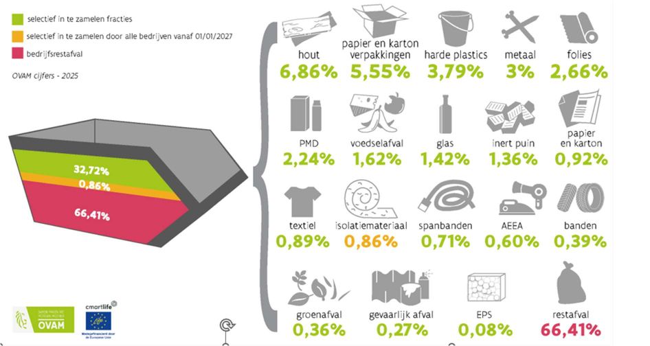 nieuwe_sorteeranalyse_Ovam-1