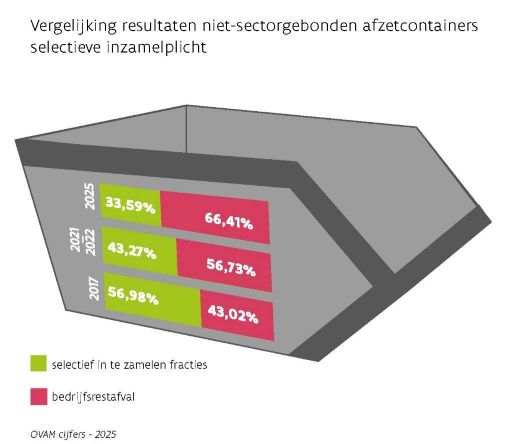 nieuwe_sorteeranalyse_Ovam-2