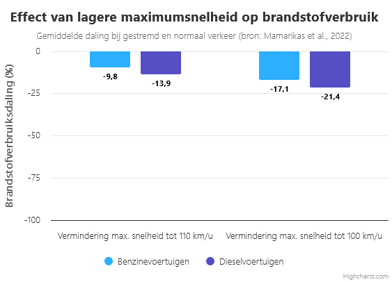 Screenshot_2025-09-24_Gevolgen-snelheidsvermindering-op-autosnelwegen