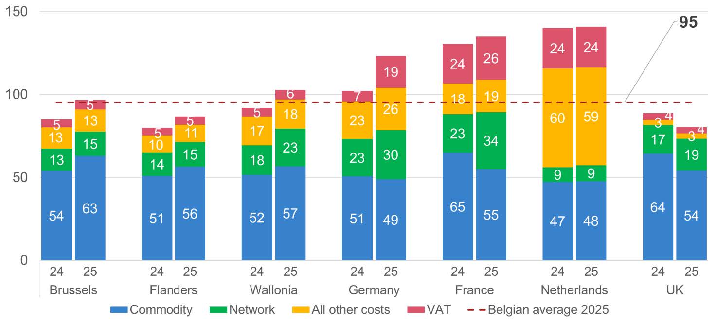VREG_Fig.4