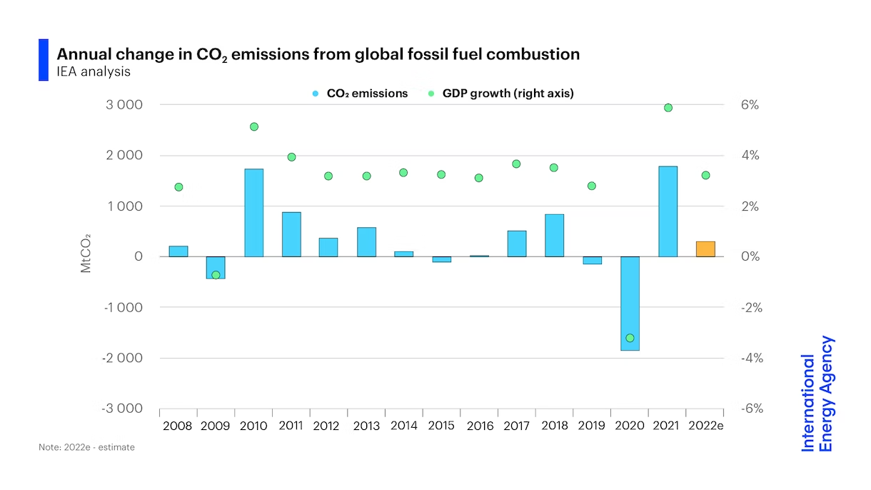 global_fossil_fuel_combustion