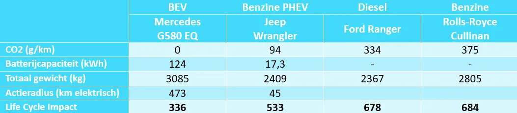 hoogste_lci_nieuwe_autos