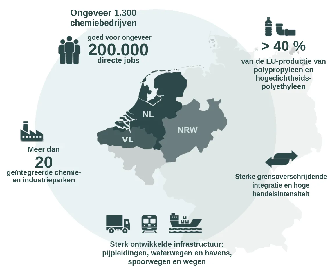 infografie-3c-vacs