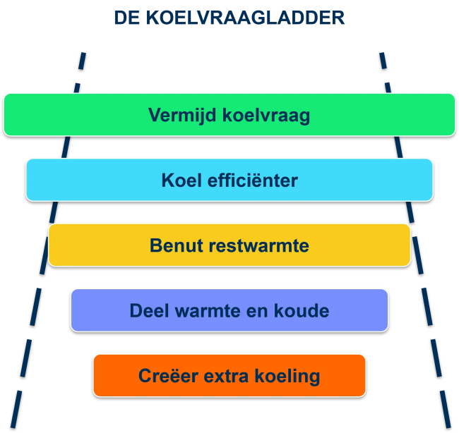 koelvraagladder_zonder_nummering