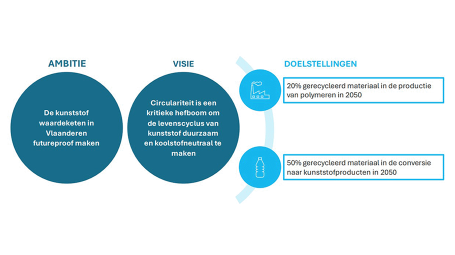Kunststofrecyclage_III