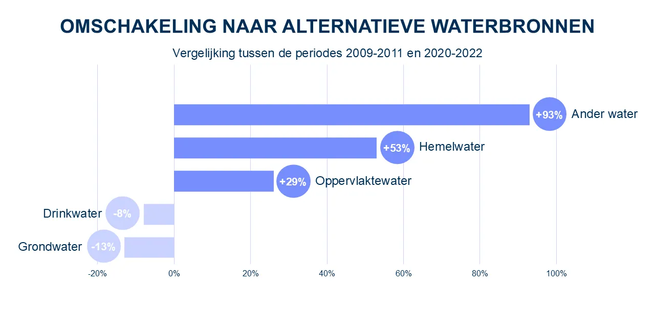 omschakeling_naar_alternatieve_waterbronnen