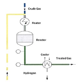 Catalytic Oxidation of Hydrogen