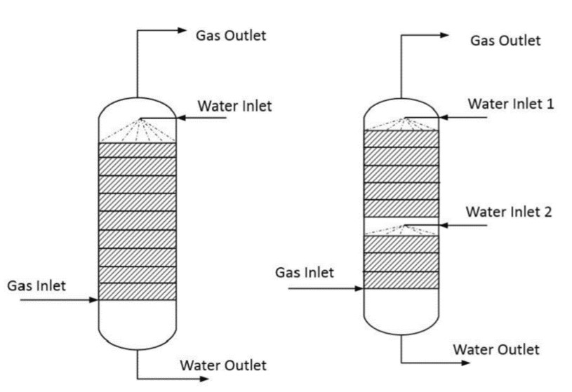 Direct Contact Cooler