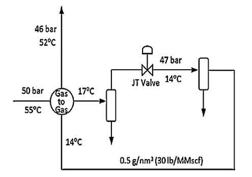 Open Cycle Refrigeration System for CO2 Dehydration