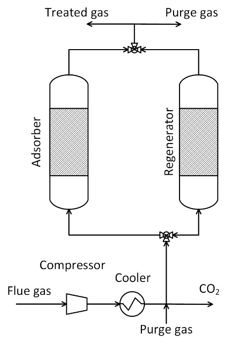 Pressure Swing Adsorption Process