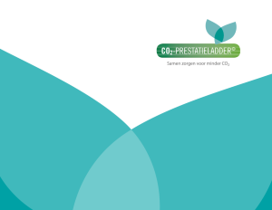 CO2-prestatieladder