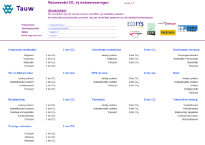 CO2-calculator voor bodemsaneringsprojecten