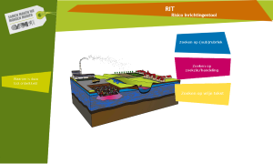 Risico Inrichtingentool (RIT)